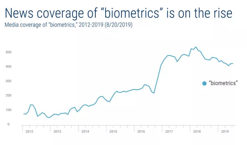 图片来源：cbinsights.com