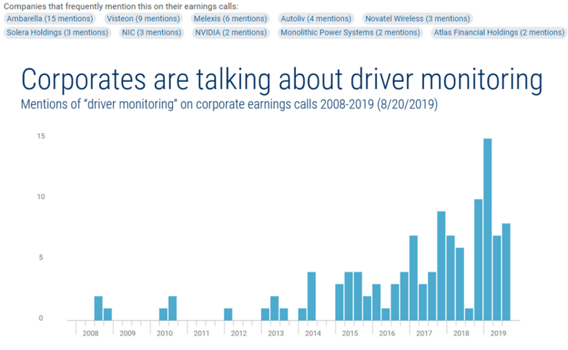 图片来源：cbinsights.com